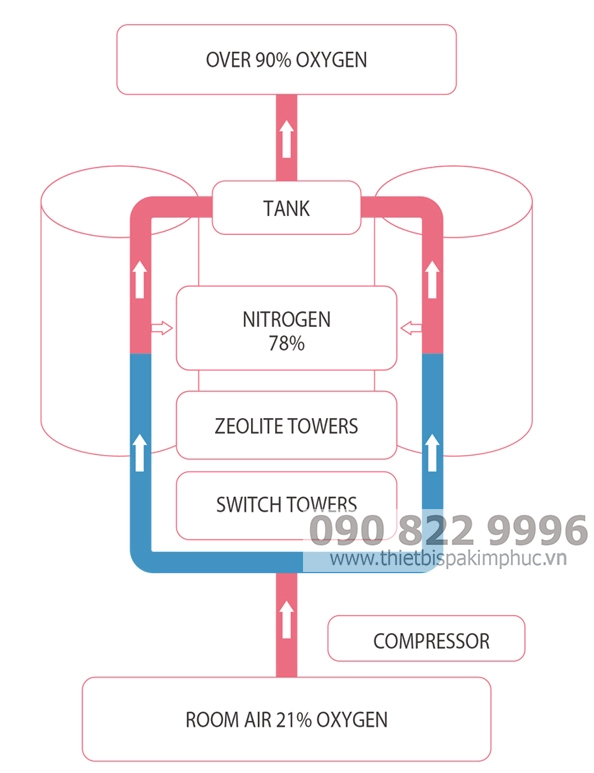 Máy Oxy Jet KES-400 Máy Oxy Jet KES-400