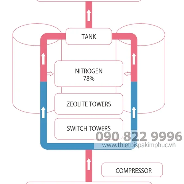 Máy Oxy Jet KES-400