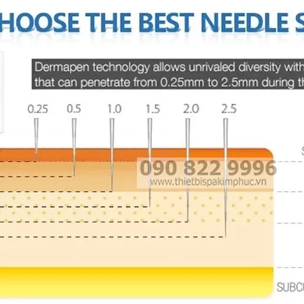 Máy Vi Kim Dr Pen A1