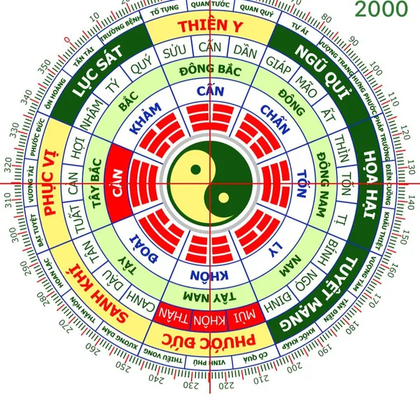 Phong Thủy Cho Nữ Mệnh Bạch Lạp Kim 2000