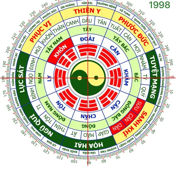 Bí Quyết Phong Thủy Cho Nam 1998 Mậu Dần