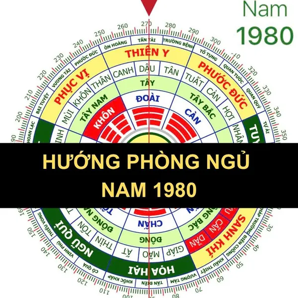HƯỚNG PHONG THỦY PHÒNG NGỦ NAM 1980