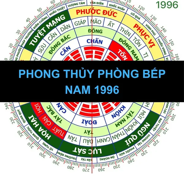 Phong thủy bếp cho nam 1996