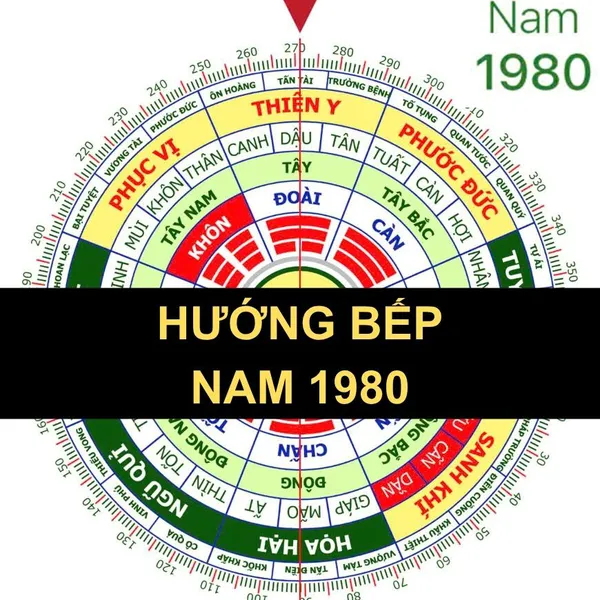 HƯỚNG BẾP PHONG THỦY NAM 1980