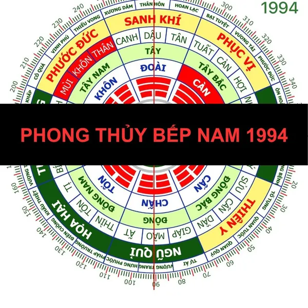 Phong Thủy Phòng Bếp Cho Nam Giáp Tuất 1994