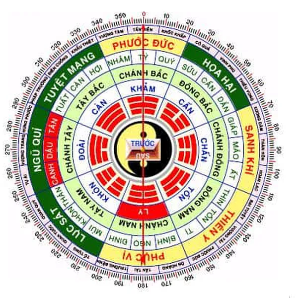 Phong Thủy Cho Nam Giới Sinh Năm 1982 (Nhâm Tuất)