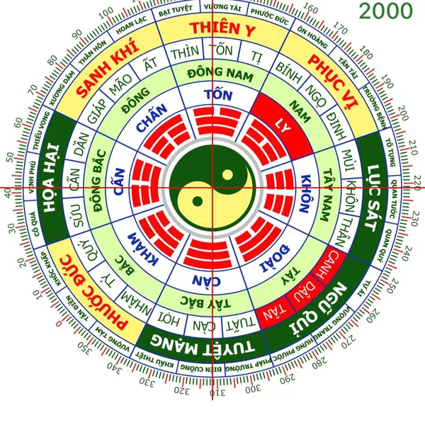 Nam Canh Thìn 2000: Hướng Dẫn Phong Thủy Để Sự Nghiệp Thăng Hoa, Cuộc Sống An Lành
