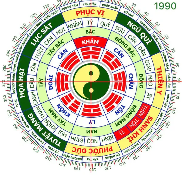 Phong Thủy cho Nam Giới 1990