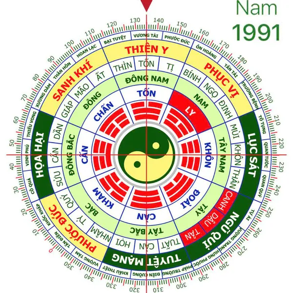Nguyên Tắc Phong Thủy Chung Cho Nam Giới Sinh Năm 1991