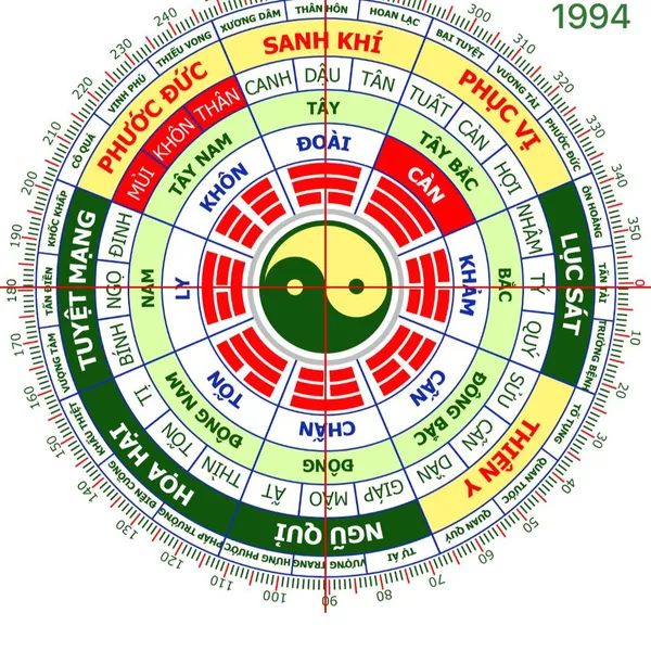 Tổng Quan Về Phong Thủy Nam Mệnh Giáp Tuất 1994