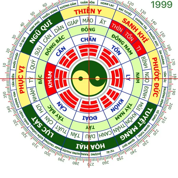 Bí Quyết Phong Thủy Cho Nam 1999