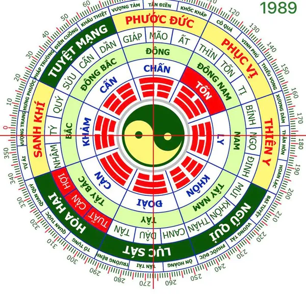 Phong Thủy cho Nữ Giới 1989