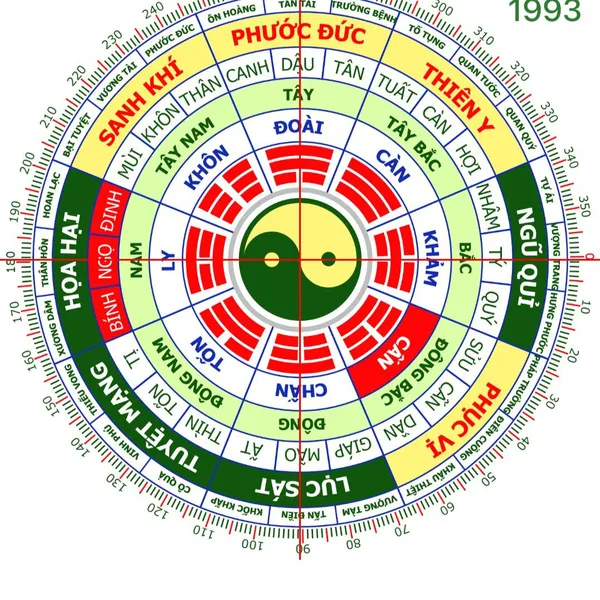 Vận May Đến Với Nữ Quý Dậu 1993: Tất Tần Tật Về Phong Thủy Giúp Cuộc Sống Viên Mãn