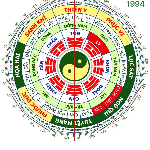 Cẩm Nang Phong Thủy Cho Nữ 1994 Tuổi Giáp Tuất: Khám Phá Vận Mệnh & Hóa Giải Khó Khăn