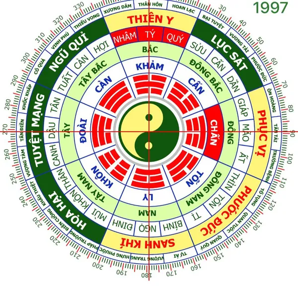 Phong Thủy Cho Nữ 1997 Đinh Sửu