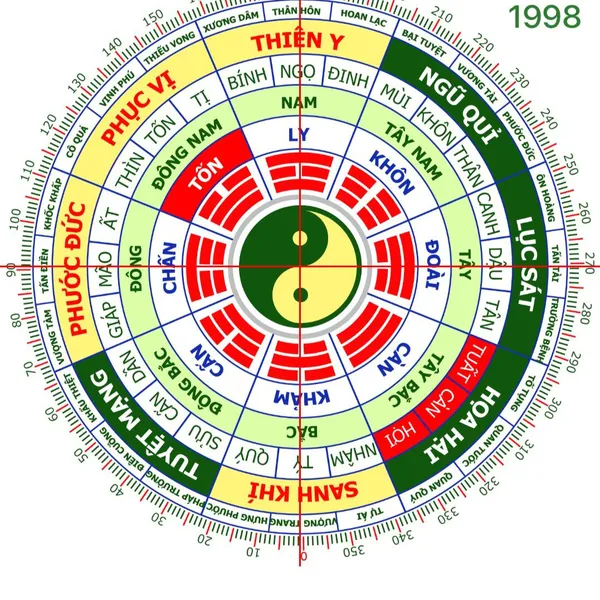 Phong Thủy Nữ Mậu Dần 1998