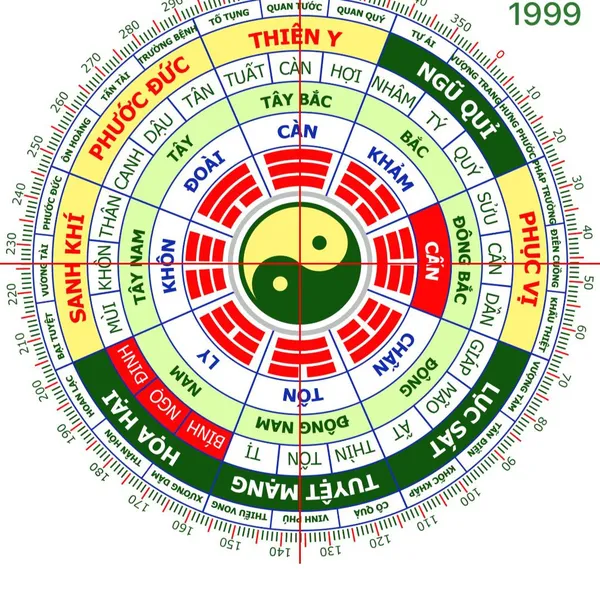 Phong Thủy Nữ Kỷ Mão 1999