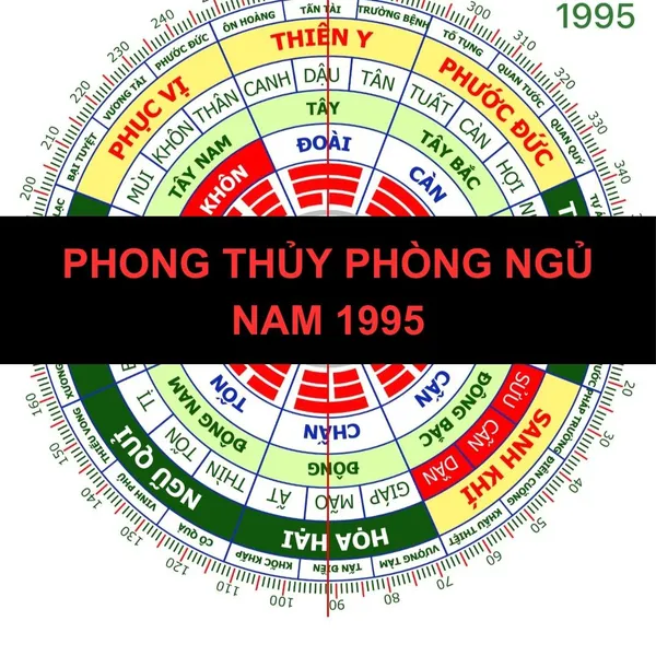 Phong thủy phòng ngủ cho nam 1995