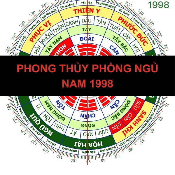 Hướng Phòng Ngủ Nam 1998 Mậu Dần