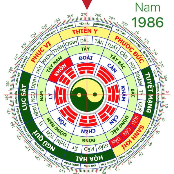 Phong Thủy Cho Nam Giới Sinh Năm 1986 (Bính Dần)