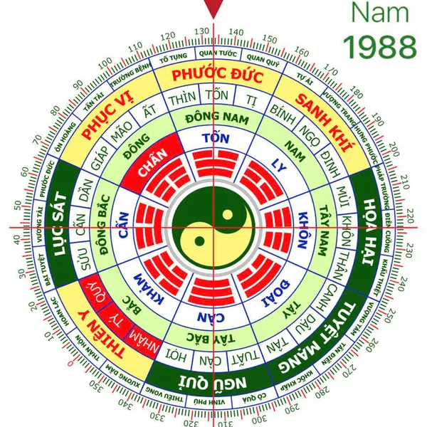 BÍ MẬT PHONG THỦY CHO NAM GIỚI SINH NĂM 1988 (MẬU THÌN)