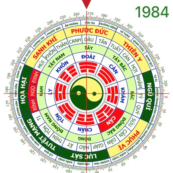 Phong Thủy Cho Nữ 1984: Quẻ Mệnh và Ý Nghĩa Phong Thủy
