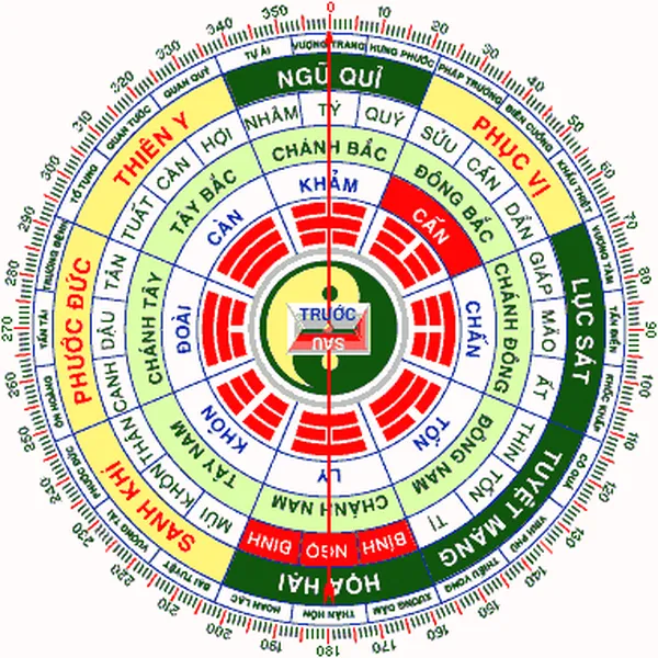 Phong Thủy cho Nam Giới Sinh Năm 1993