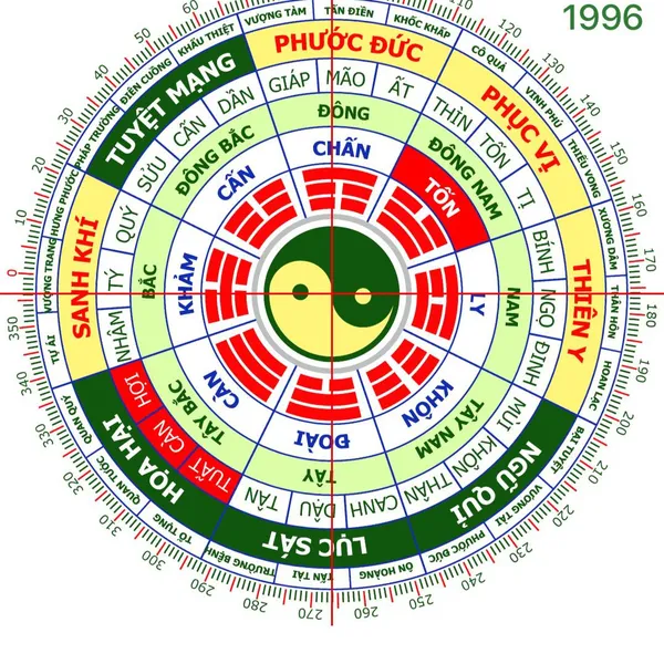 Tất Tần Tật Về Phong Thủy Cho Nam Bính Tý 1996