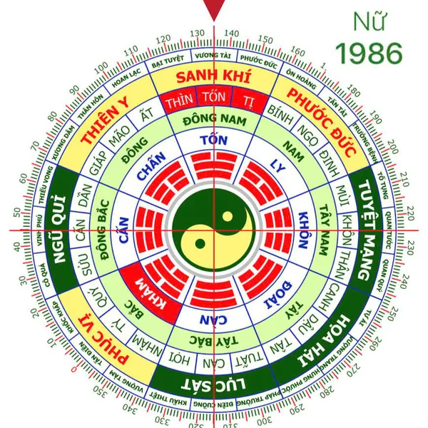 Phong Thủy Cho Nữ Giới Sinh Năm 1986 (Bính Dần)