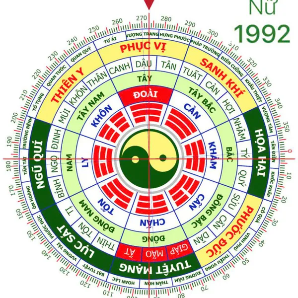 Phong Thủy Chung Cho Nữ Giới Sinh Năm 1992 (Nhâm Thân)
