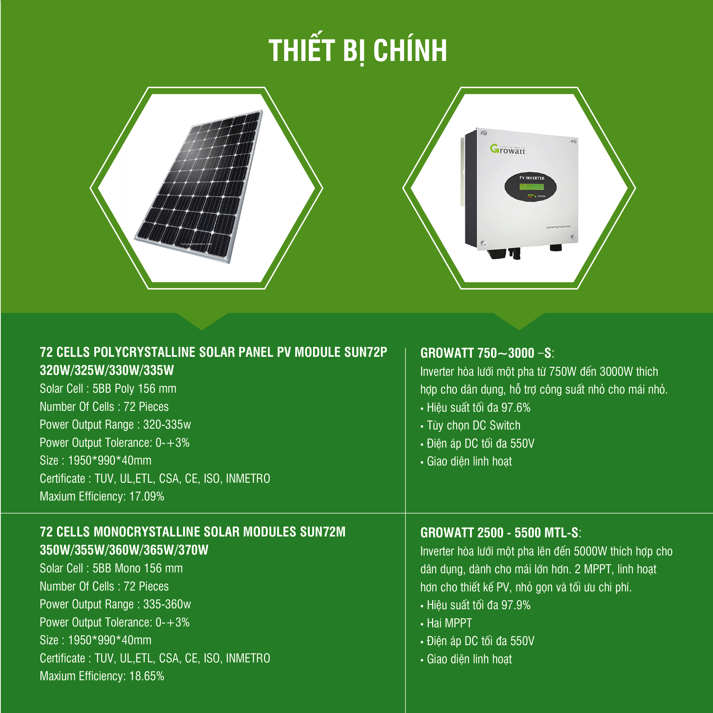 Các thiết bị chính Các thiết bị chính