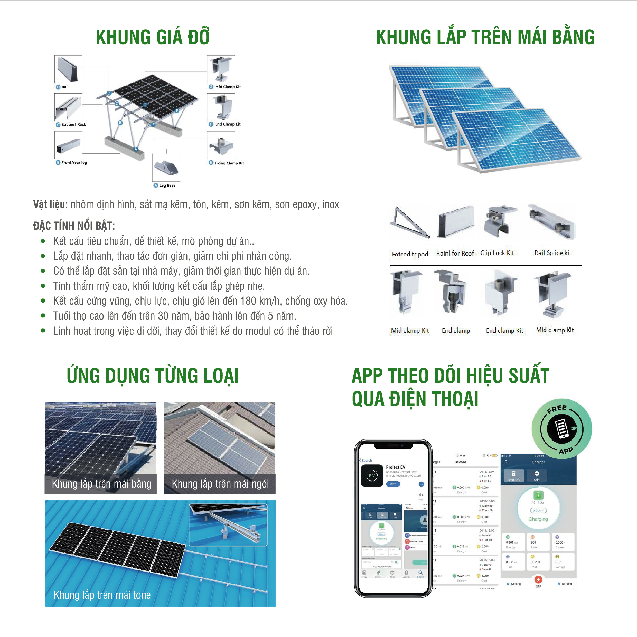 Phụ kiện và phương thức lắp đặt Phụ kiện và phương thức lắp đặt