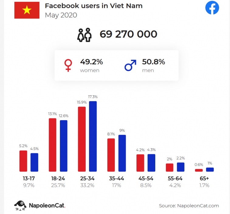 Cách bán hàng quần áo online đắt khách trên Facebook Cách bán hàng quần áo online đắt khách trên Facebook