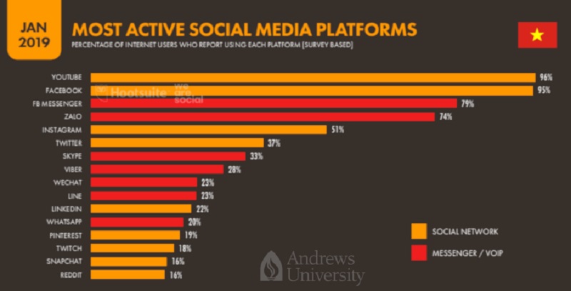 Cách bán hàng quần áo online đắt khách trên Youtube Cách bán hàng quần áo online đắt khách trên Youtube