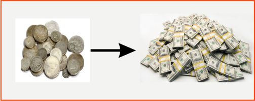 Mô hình khởi nghiệp kinh doanh 4.0 Mô hình khởi nghiệp kinh doanh 4.0