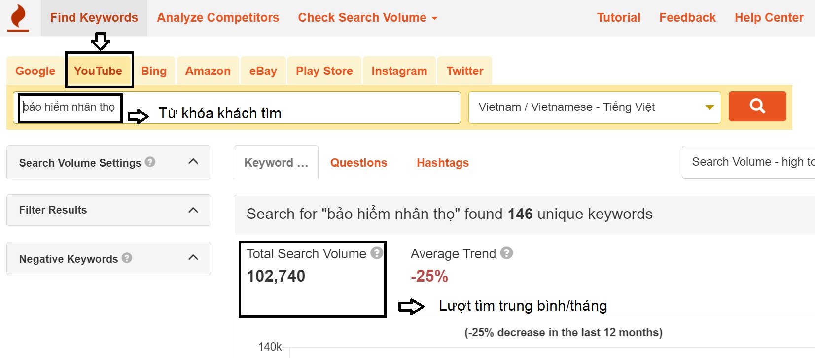 Số lượng khách tìm "bảo hiểm nhân thọ" trung bình hàng tháng trên Youtube Số lượng khách tìm "bảo hiểm nhân thọ" trung bình hàng tháng trên Youtube