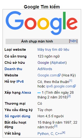 Số người dùng Google trên thế giới tính tới năm 2018 Số người dùng Google trên thế giới tính tới năm 2018