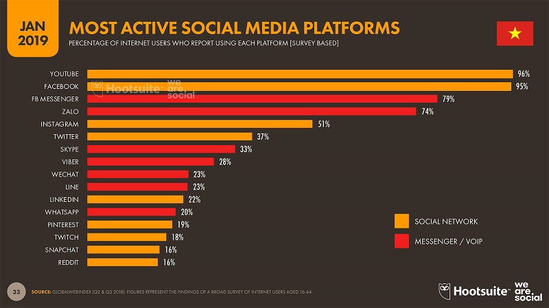 Tại sao bạn cần đăng ký Khóa học Youtube | Đào Tạo SEO Youtube Top ngay bây giờ? Tại sao bạn cần đăng ký Khóa học Youtube | Đào Tạo SEO Youtube Top ngay bây giờ?