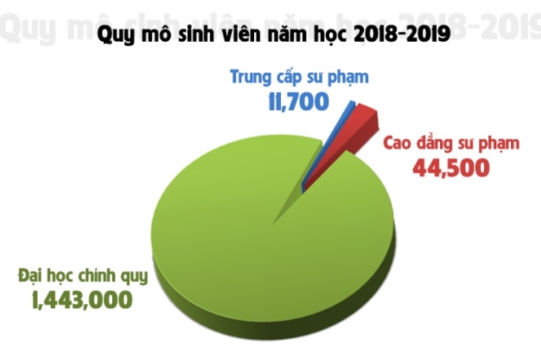 Tại sao nên học sửa chữa laptop ngay bây giờ? Tại sao nên học sửa chữa laptop ngay bây giờ?