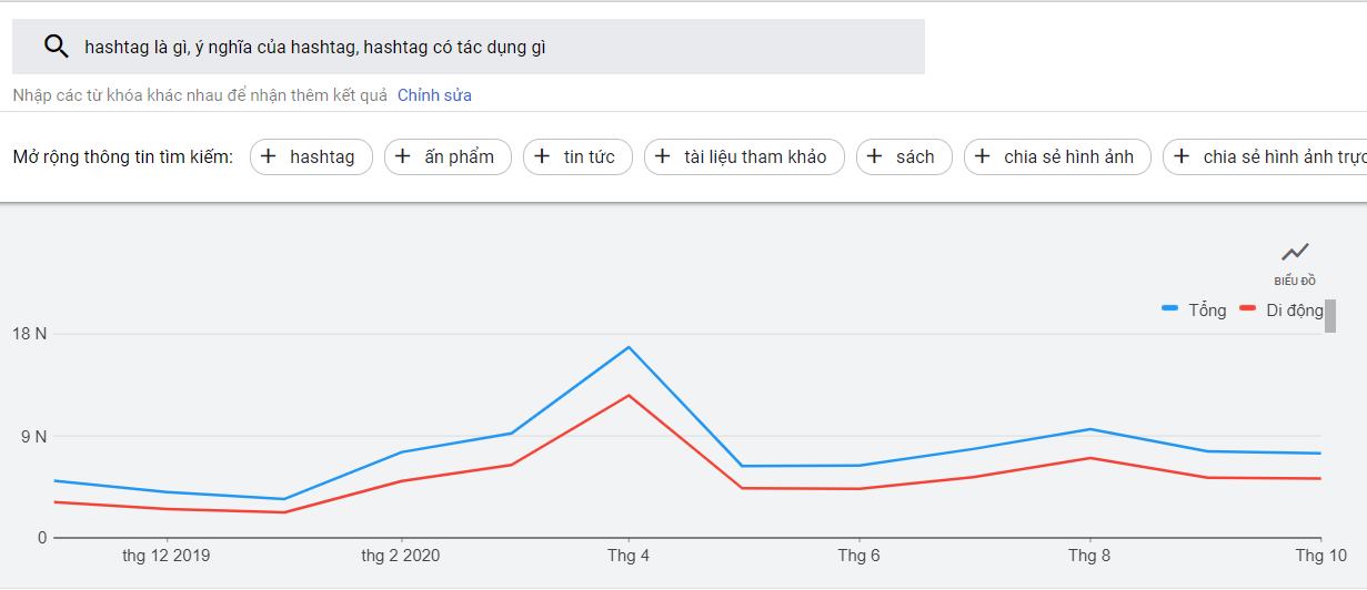 1 video trên youtube giúp tiếp cần hàng nghìn khách hàng tiềm năng miễn phí 1 video trên youtube giúp tiếp cần hàng nghìn khách hàng tiềm năng miễn phí