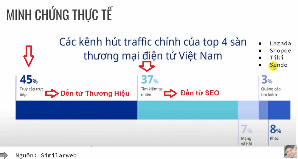 Xu hướng xây dựng thương hiệu ngày càng tăng cao do lợi ích bền vững của nó Xu hướng xây dựng thương hiệu ngày càng tăng cao do lợi ích bền vững của nó