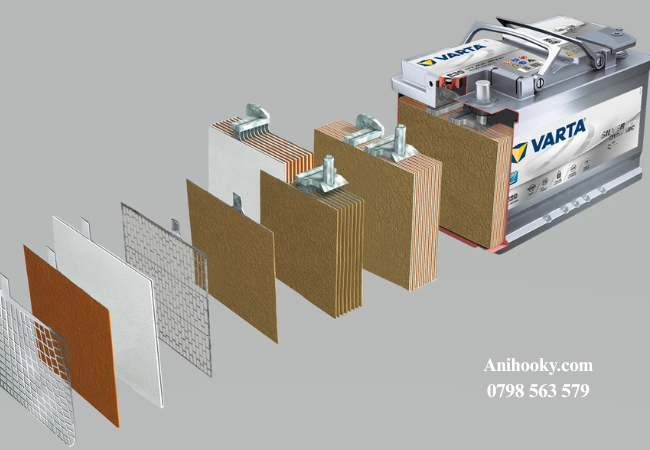 Bình ắc quy ô tô chủ yếu bao gồm các tế bào chì-axit, mỗi tế bào chứa một dung dịch axit sulfuric và chì Bình ắc quy ô tô chủ yếu bao gồm các tế bào chì-axit, mỗi tế bào chứa một dung dịch axit sulfuric và chì