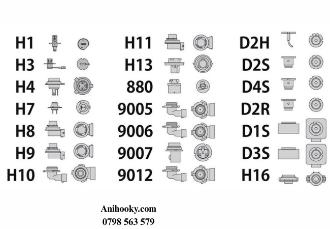 Xác định loại bóng đèn mà xe đang sử dụng Xác định loại bóng đèn mà xe đang sử dụng