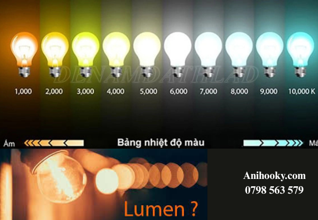 Lumen là đơn vị đo lượng ánh sáng mà đèn phát ra Lumen là đơn vị đo lượng ánh sáng mà đèn phát ra