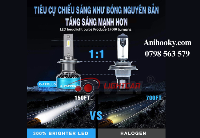 Bóng đèn LED ô tô H7 cao cấp còn tích hợp quạt tản nhiệt hoặc chip tản nhiệt thông minh Bóng đèn LED ô tô H7 cao cấp còn tích hợp quạt tản nhiệt hoặc chip tản nhiệt thông minh