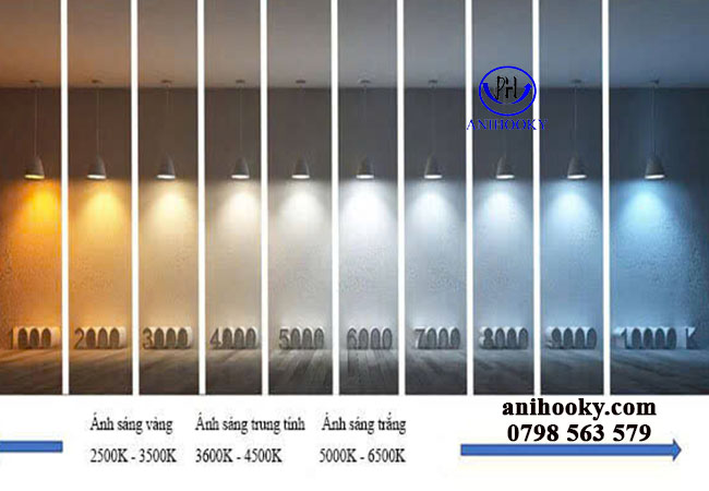 tiêu chí bảng đo độ sáng bóng đèn led h4 tiêu chí bảng đo độ sáng bóng đèn led h4