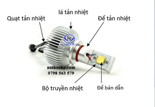 kiểm tra công nghệ tản nhiệt của bóng đèn led ô tô kiểm tra công nghệ tản nhiệt của bóng đèn led ô tô