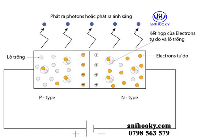 cơ chế phát sáng của bóng đèn led ô tô cơ chế phát sáng của bóng đèn led ô tô