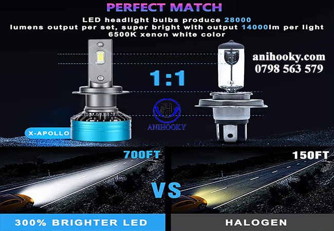 bóng đèn led H4 ô tô tuổi thọ cao hơn so với đèn halogen bóng đèn led H4 ô tô tuổi thọ cao hơn so với đèn halogen