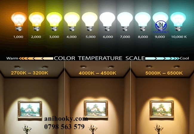 chất lượng ánh sáng đèn led o tô phụ thuộc vào độ sáng và nhiệt độ màu chất lượng ánh sáng đèn led o tô phụ thuộc vào độ sáng và nhiệt độ màu